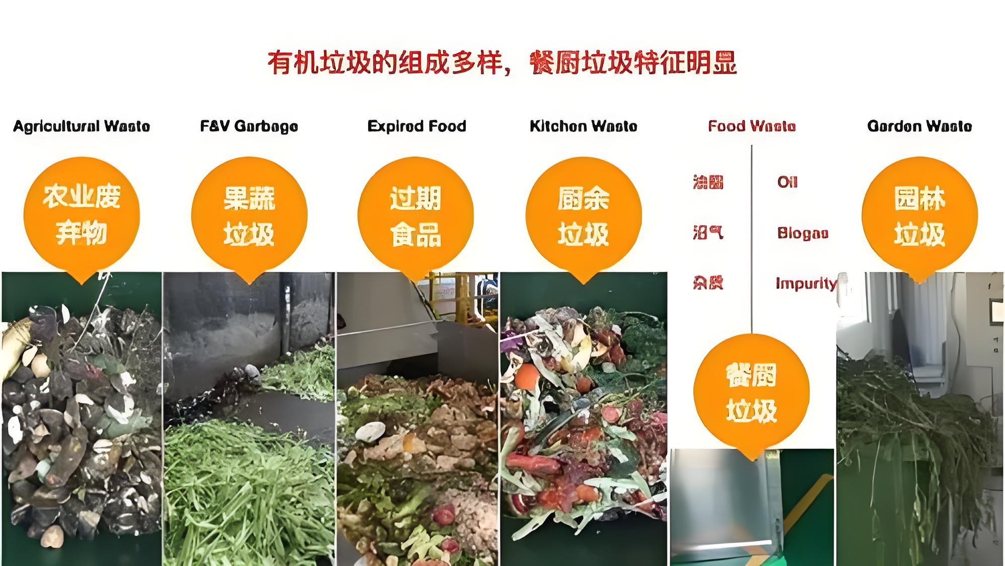 绿色革命：有机垃圾撕碎机助力干式厌氧发酵技术升级