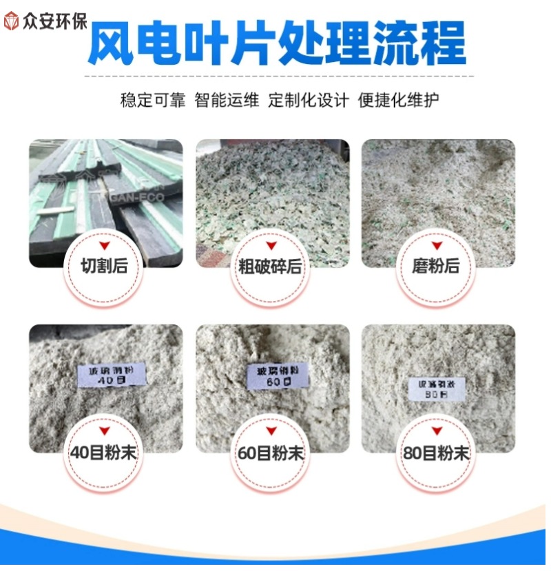 风电叶片处理流程2.jpg