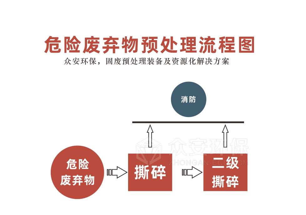 危废预处理流程使用3.png