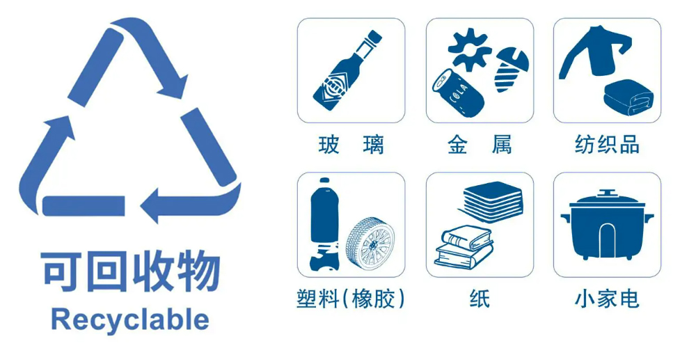 2024 再生资源回收行业稳步发展，预处理设备助力生活垃圾资源再生