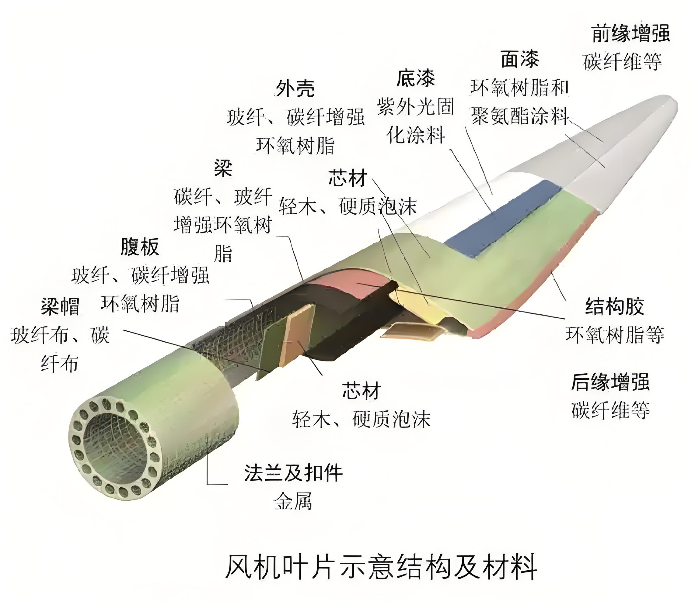 回收风电叶片登场，预处理设备为退役叶片“变废为宝”赋能