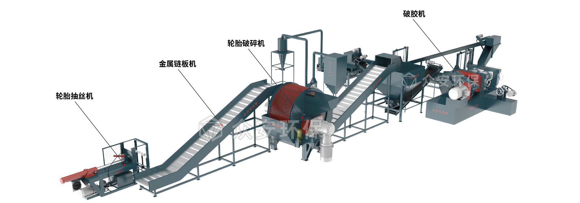 废旧轮胎处理系统.png
